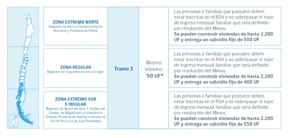 Guía completa: Requisitos para solicitar subsidio de rehabilitación de vivienda en Chile