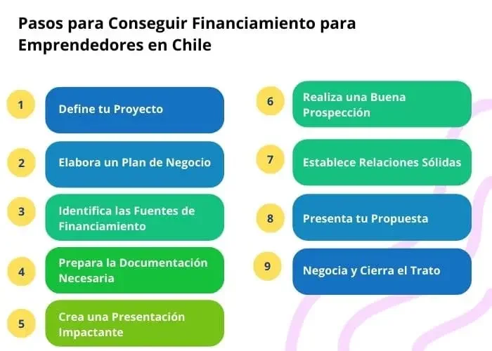 Guía completa: Requisitos para solicitar subsidio para emprendedores en Chile