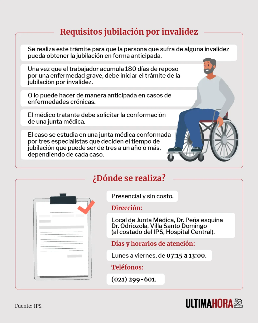 Descubre los requisitos indispensables para solicitar un subsidio por enfermedad en Paraguay