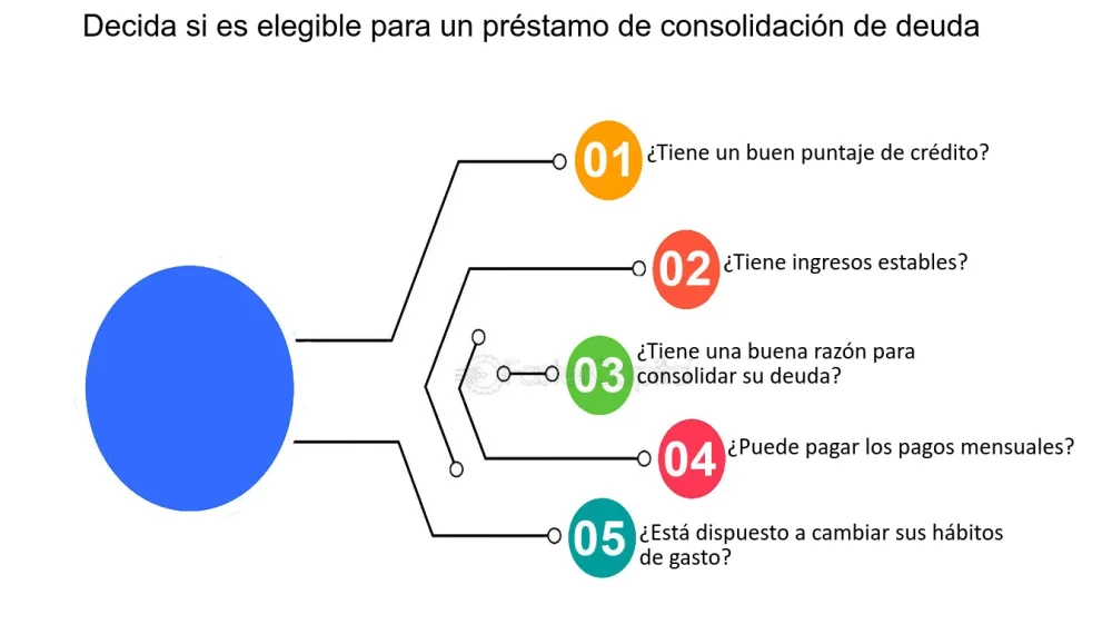Descubre los requisitos clave para solicitar un préstamo en Ecuador: Guía completa