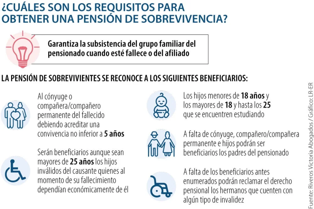 Guía Completa: Requisitos para Solicitar una Pensión de Sobrevivencia en Bolivia