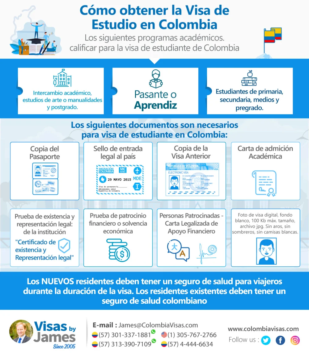 Guía completa: Requisitos para solicitar visa de estudiante en Colombia