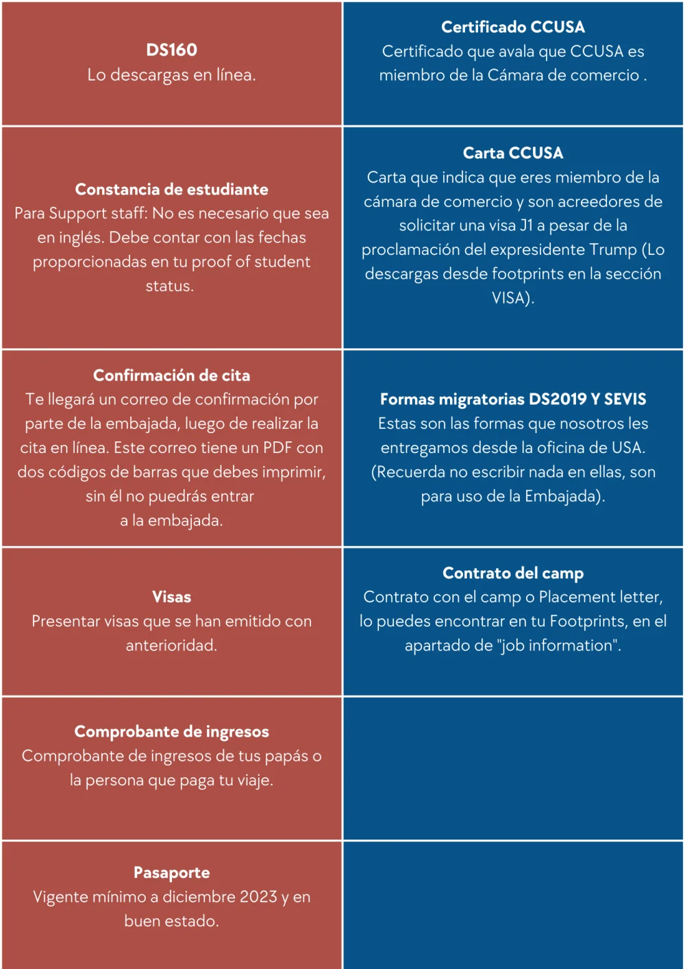 Todo lo que necesitas saber sobre los requisitos para solicitar visa de intercambio cultural en Estados Unidos
