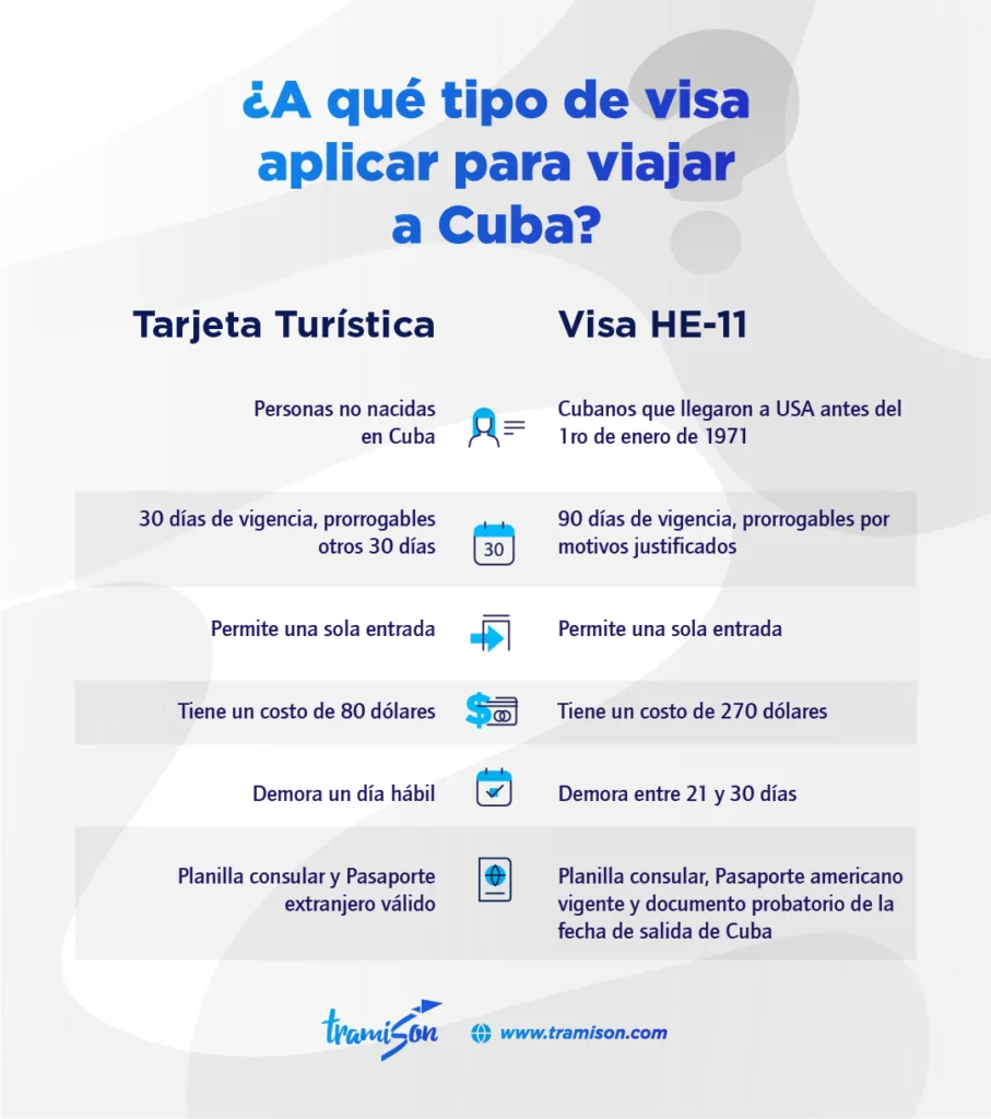 Todo lo que necesitas saber sobre los requisitos para solicitar visa de trabajo en el extranjero desde Cuba
