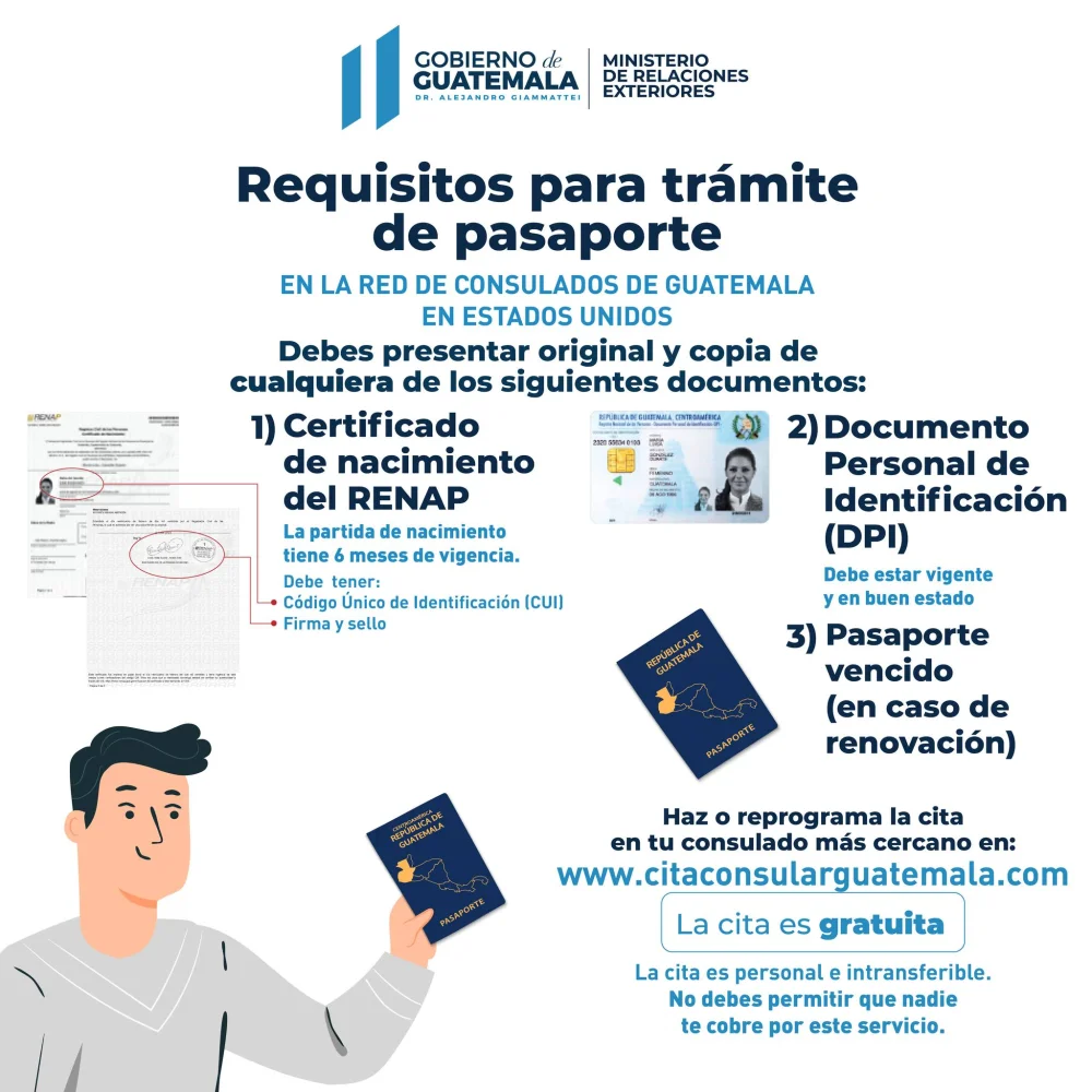 Todo lo que necesitas saber sobre los requisitos para tramitar el pasaporte guatemalteco en 2021