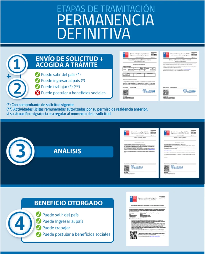 Todo lo que necesitas saber sobre los requisitos para la visa de residencia permanente en Chile