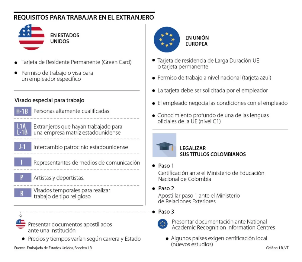 Todo lo que necesitas saber sobre los requisitos para una visa de trabajo temporal en Estados Unidos