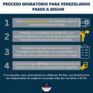 Todo lo que necesitas saber sobre los requisitos para la visa de turismo en Estados Unidos desde Venezuela