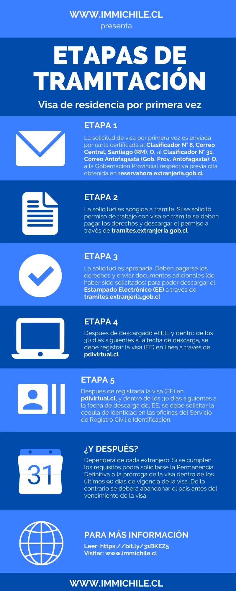 Todo lo que necesitas saber sobre los requisitos para obtener una visa profesional en Chile