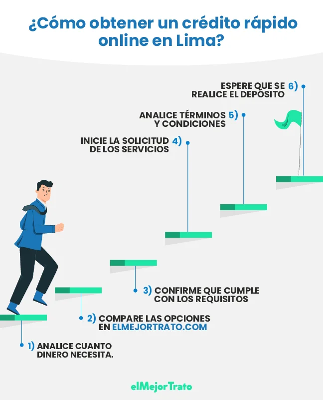 Solicitar préstamo estudiantil en Perú: guía completa con proceso y requisitos actualizados