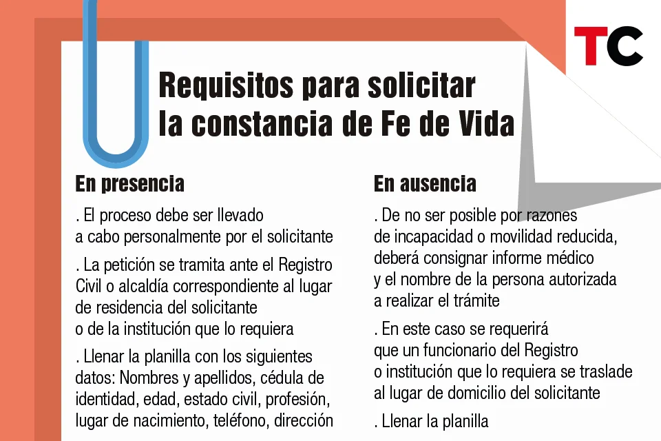 Todo lo que debes saber sobre la solicitud del certificado de fe de vida en Venezuela: requisitos y procedimiento paso a paso