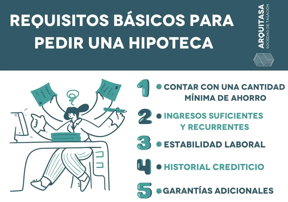 Guía completa: Solicitud de hipoteca en Cuba, trámites y requisitos detallados ¡Todo lo que necesitas saber!