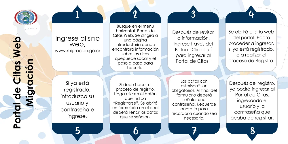 Guía completa: Solicitud de nacionalidad costarricense por residencia paso a paso