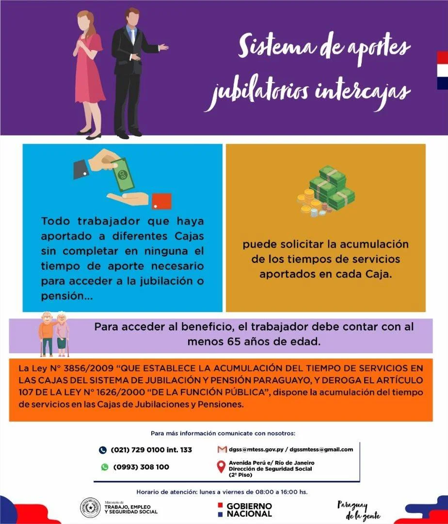 Guía completa para la solicitud de pensión por jubilación en Paraguay: Requisitos, trámites y consejos clave