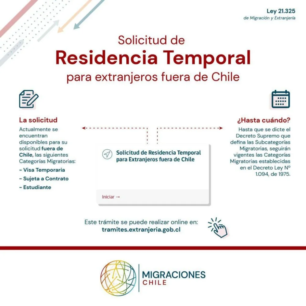 Guía paso a paso: Cómo tramitar tu solicitud de residencia temporal en Chile como entrenador deportivo