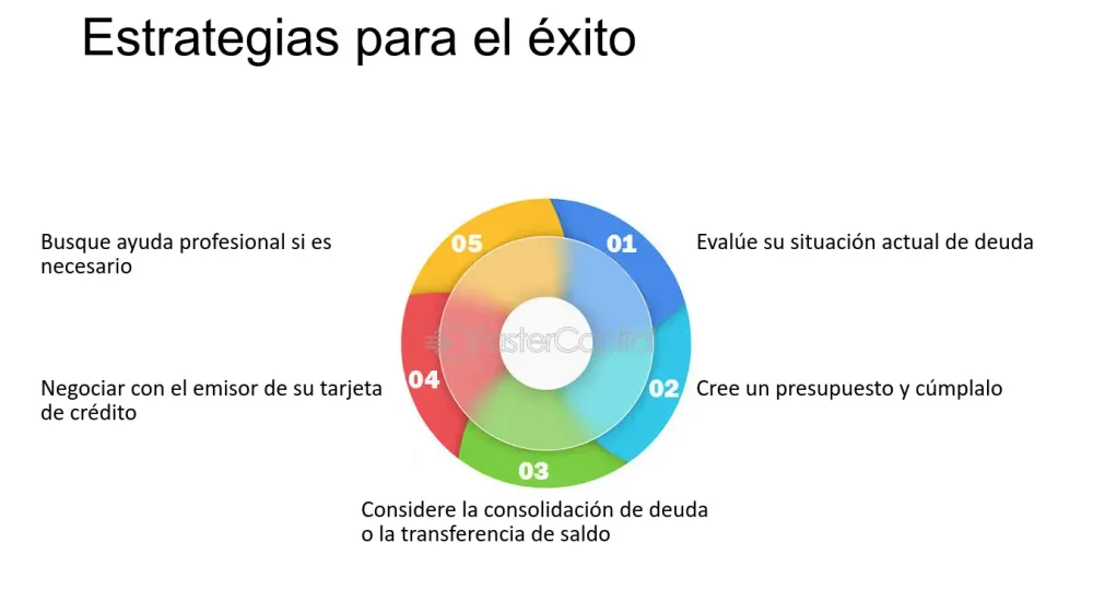 Guía completa: Solicitud de tarjeta de crédito en Panamá, descubre los pasos y requisitos imprescindibles
