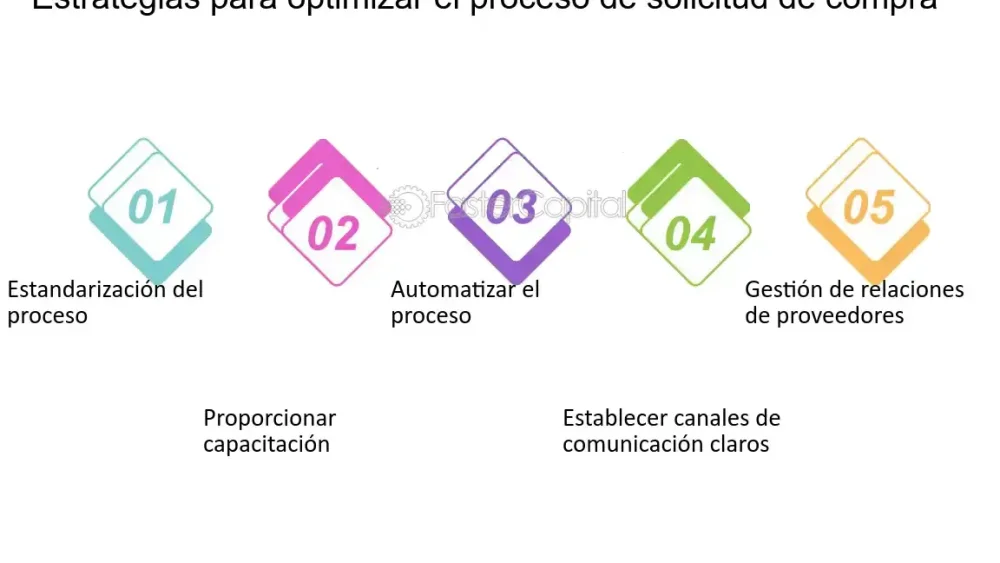 Guía paso a paso para solicitar la tarjeta de residencia permanente en España: requisitos y proceso detallado
