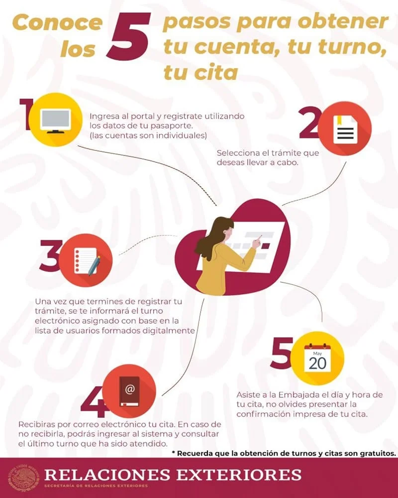 Guía completa: Solicitud de visa de matrimonio en Cuba, ¡conoce los pasos y requisitos!