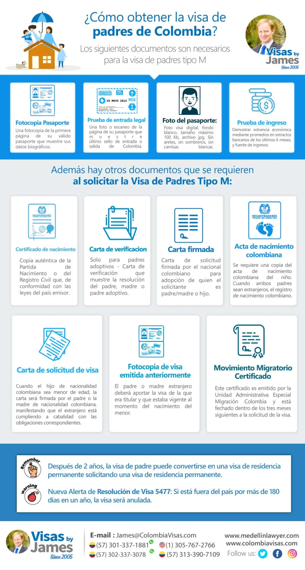 Guía paso a paso: Cómo tramitar la solicitud de visa para padres de hijos colombianos