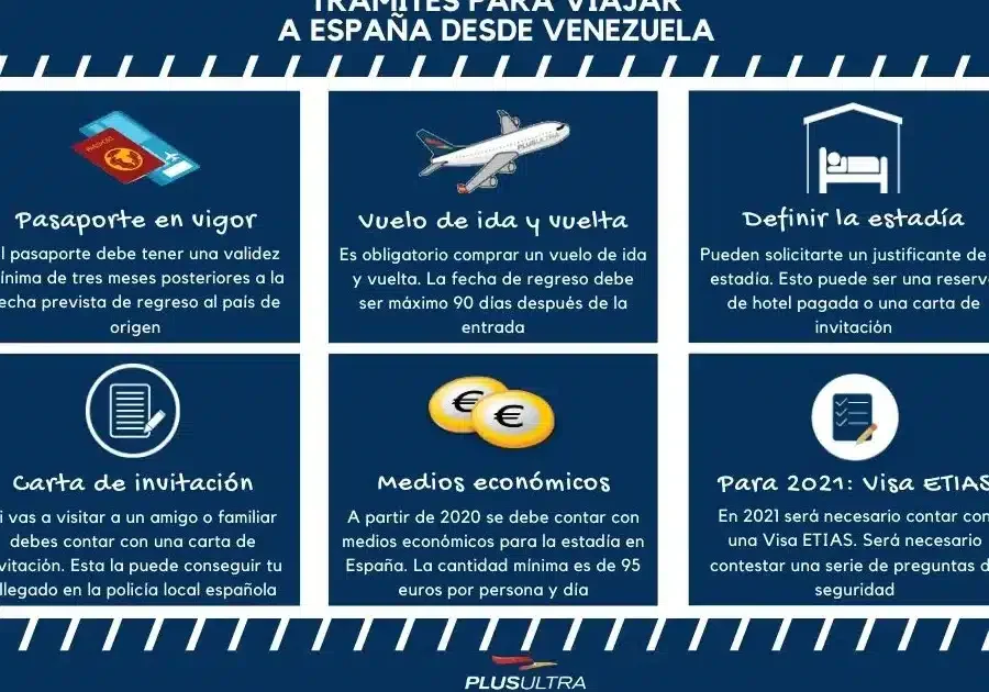 Guía completa para solicitar el DNI en España desde Venezuela: ¡Descubre los pasos a seguir!