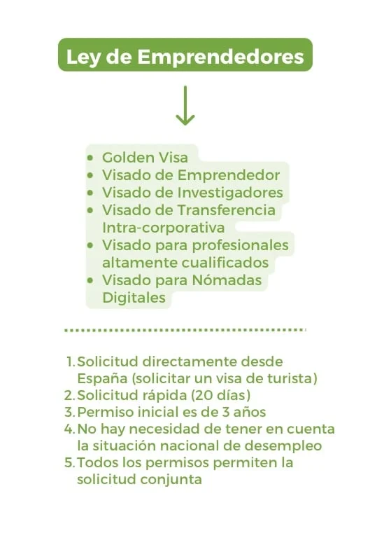 Guía paso a paso para tramitar la solicitud del permiso de residencia para emprendedores en España