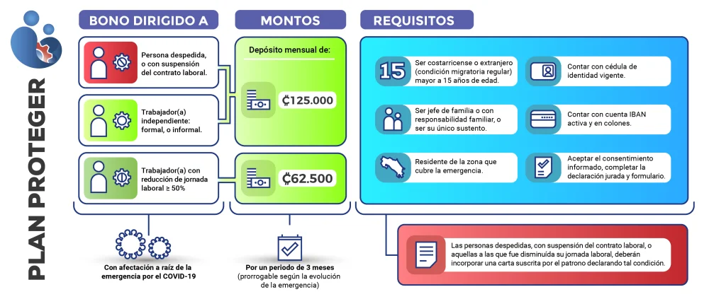 Guía completa: Solicitud del subsidio familiar en Costa Rica - Procedimiento y requisitos explicados paso a paso