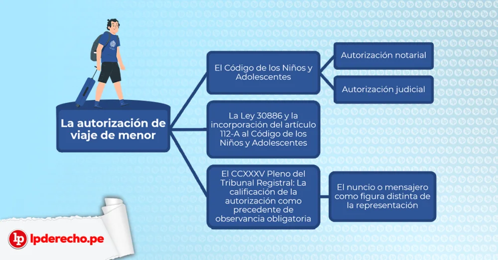 Guía completa: Trámite de autorización de viaje para menores en Perú ¡Todo lo que necesitas saber!