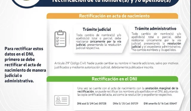 Guía completa: Trámite de cambio de apellido en Argentina paso a paso