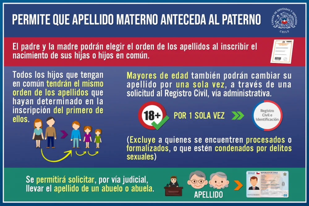 Guía completa: Trámite de cambio de apellidos en Chile paso a paso