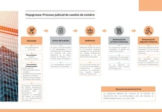 Guía completa sobre el trámite de cambio de nombre en Argentina: ¡Aprende cómo realizarlo paso a paso!