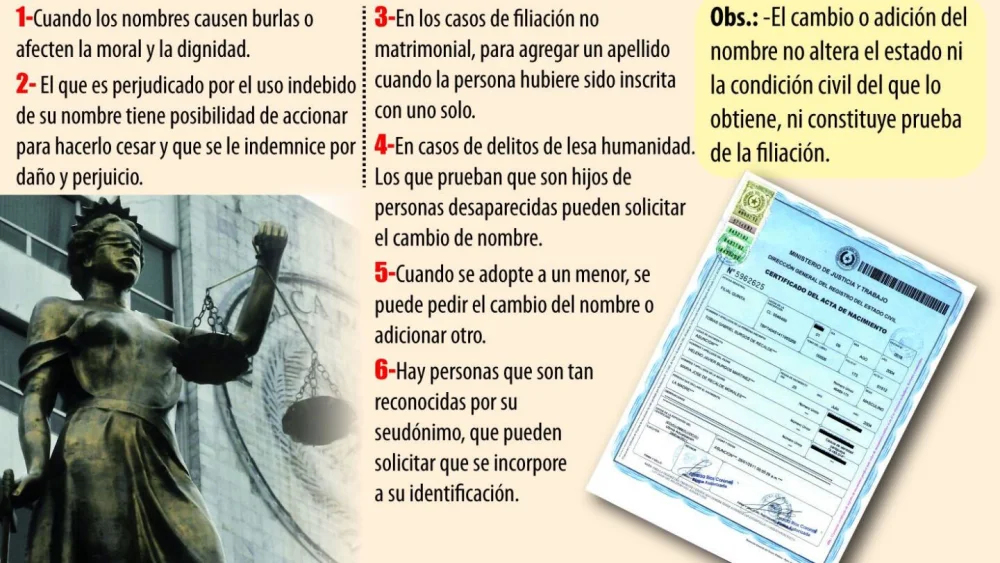 Guía para realizar el trámite de cambio de nombre en Paraguay: Aprende cómo hacerlo paso a paso