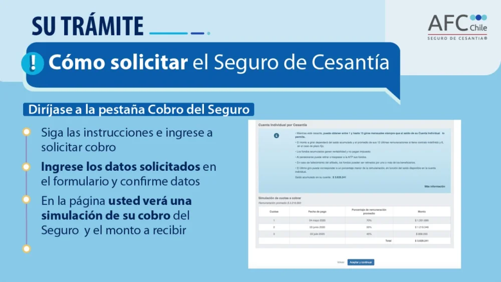 Guía completa: Trámite de cobro de seguro de cesantía en Chile paso a paso