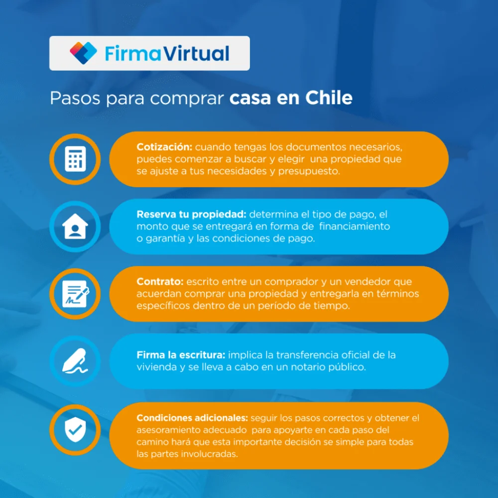 Guía completa: Trámite de compra de vivienda en Chile - Pasos y recomendaciones clave