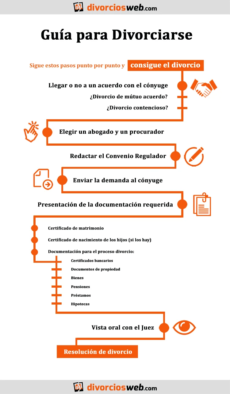 Guía completa: Trámite de divorcio contencioso en Chile - ¡Sigue estos pasos!