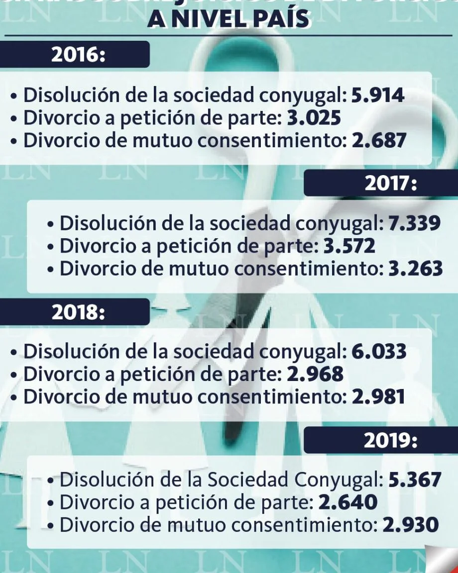 Trámite de divorcio de mutuo acuerdo en Paraguay: Guía paso a paso para hacerlo fácilmente