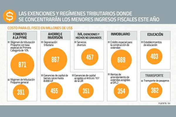 Guía paso a paso del trámite de exención de impuestos en Chile: ¡Ahorra tiempo y dinero con estos consejos!
