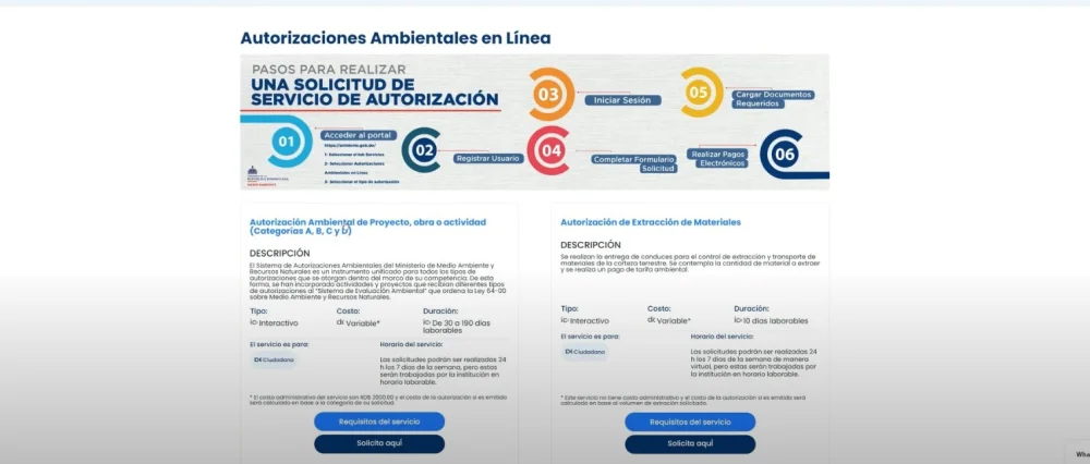 Guía completa: Trámite de Licencia Ambiental en República Dominicana paso a paso