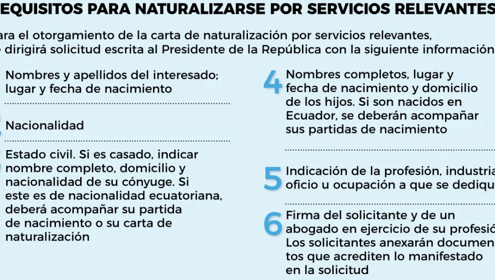 Guía completa: Cómo realizar el trámite de nacionalidad por nacimiento en Ecuador paso a paso