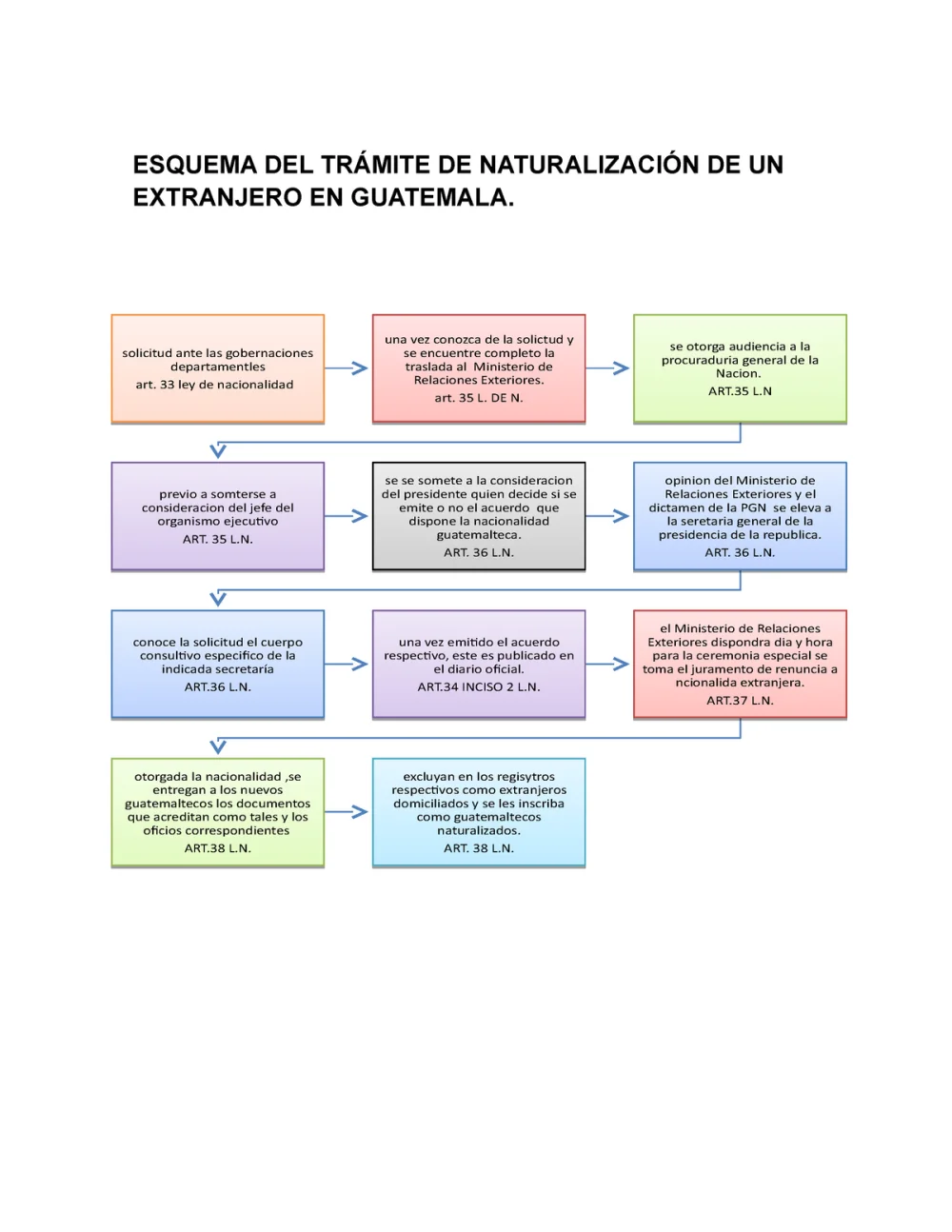 Trámite de naturalización en Guatemala: descubre los requisitos y el proceso paso a paso