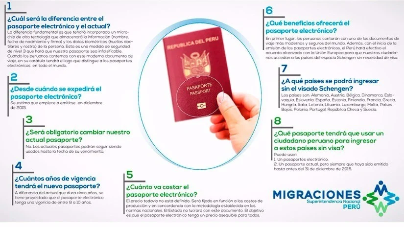 Todo lo que necesitas saber sobre el trámite del pasaporte peruano: requisitos y proceso paso a paso