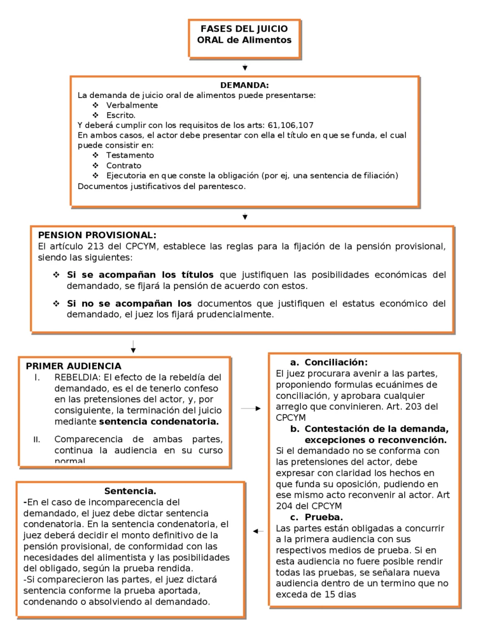 Guía completa: trámite de pensión de jubilación en Guatemala - ¡Sigue estos pasos!