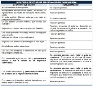 Todo lo que debes saber sobre el trámite de Permiso de Residencia en República Dominicana: requisitos y pasos a seguir