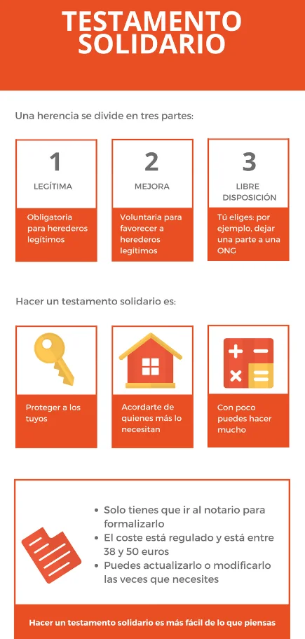 Guía completa: Trámite de testamento en Guatemala, ¡conoce requisitos y proceso paso a paso!