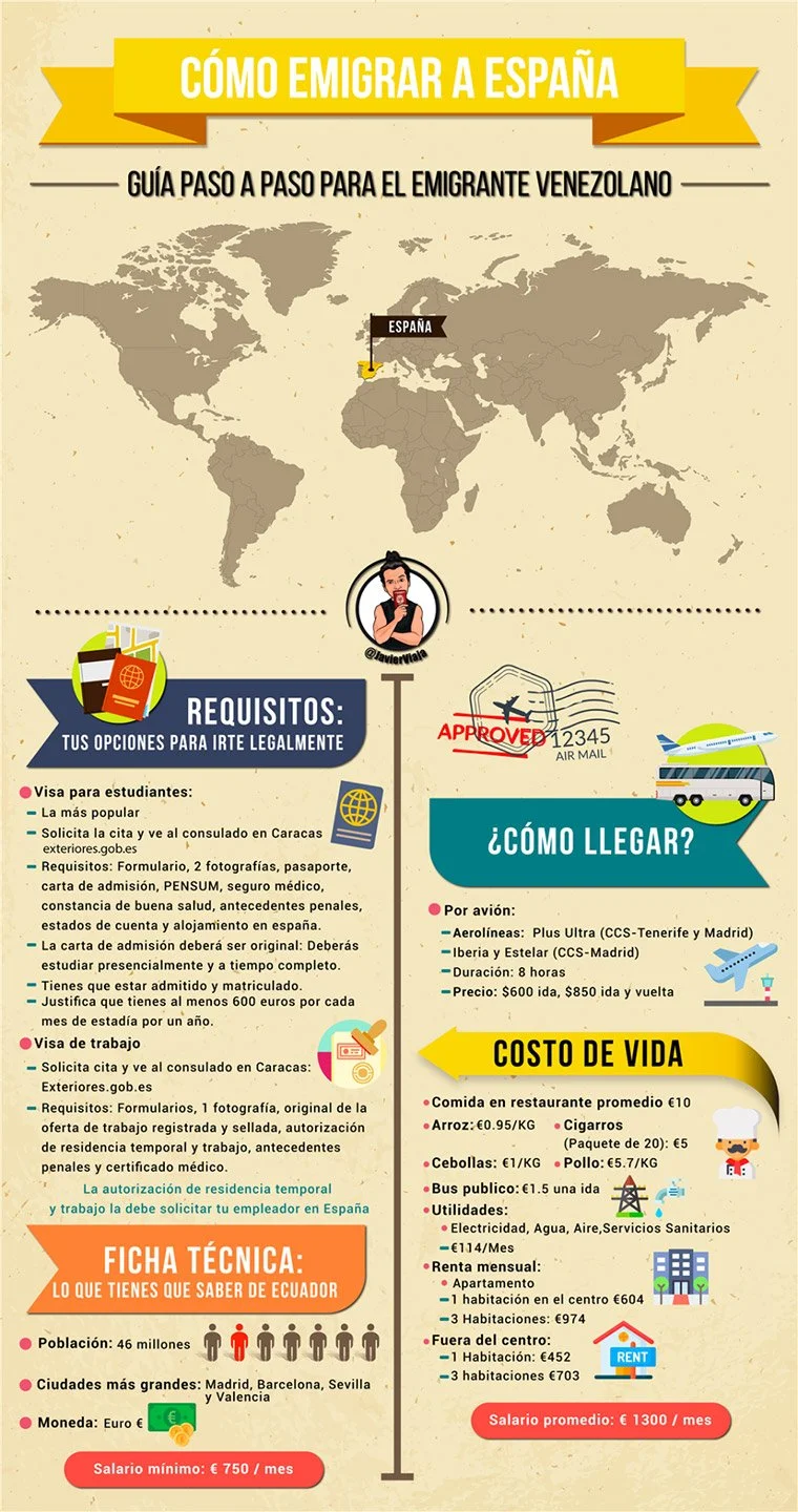 Guía completa: Trámite de visa de trabajo desde Venezuela hacia España ¡Todo lo que necesitas saber!
