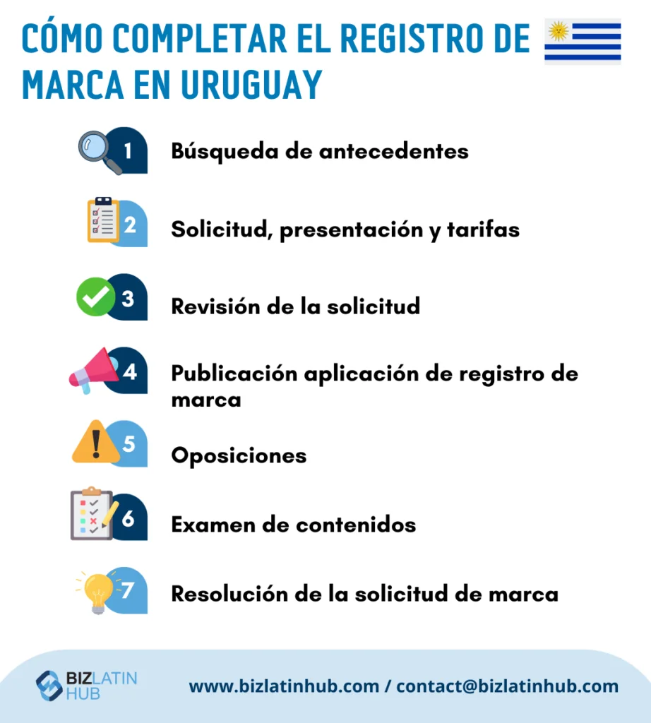 Guía Completa para el Trámite del Certificado de No Inscripción de Marcas y Señales en Uruguay: Todo lo que Necesitas Saber
