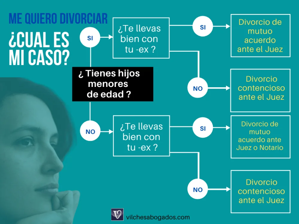 Guía completa sobre el trámite del divorcio en Puerto Rico: Requisitos, Proceso y Consejos