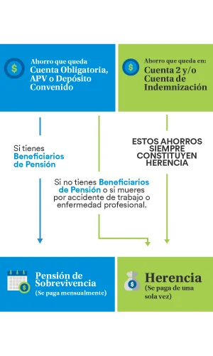 Guía completa: Trámite pensión de sobrevivencia en Chile - Pasos y requisitos indispensables