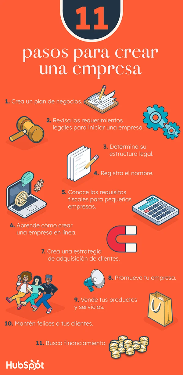 Guía Completa: Trámites para la Apertura de una Empresa en España ¡Todo lo que Necesitas Saber!