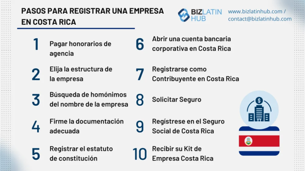 Guía completa de trámites necesarios para abrir un negocio en Costa Rica: ¡Sigue estos pasos!