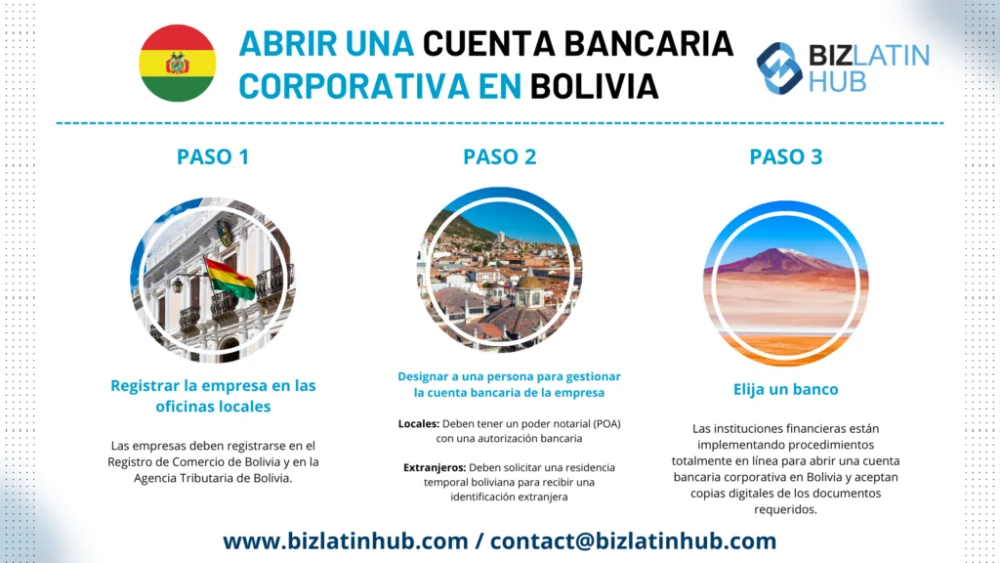 Guía completa: Trámites para abrir cuenta bancaria en Bolivia paso a paso